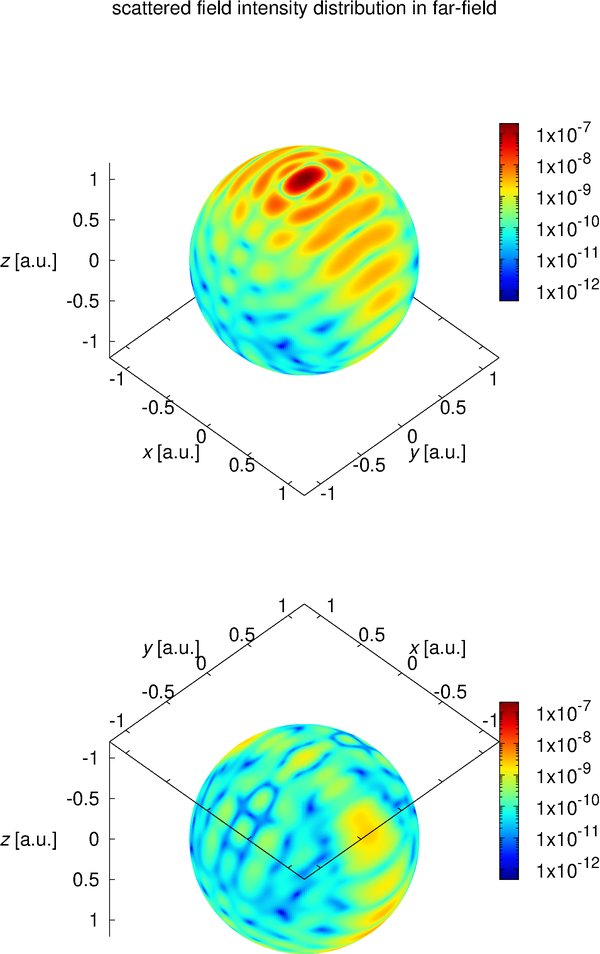 AKOHTATW's tweet image. Added the function to plot the scattered field intensity on a spherical surface. Gnuplot is very useful, but it is difficult to plot exactly as I wanted.