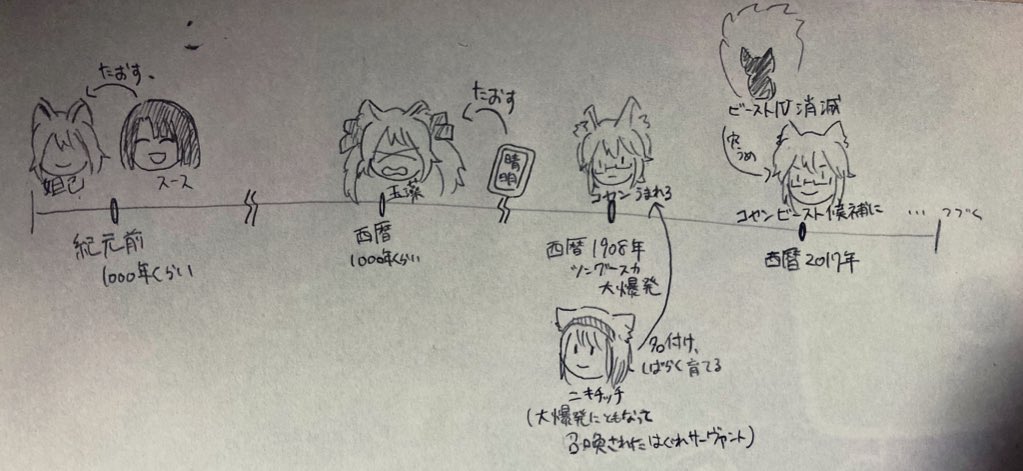 ruuna_c's tweet photo. 理解がこれであってるのかわからない。自信はないけど大体あってると思う。ちなみに2枚目の図は別にベン図いらなかったな…………と言う気もしている https://t.co/Xtrg4AuDro