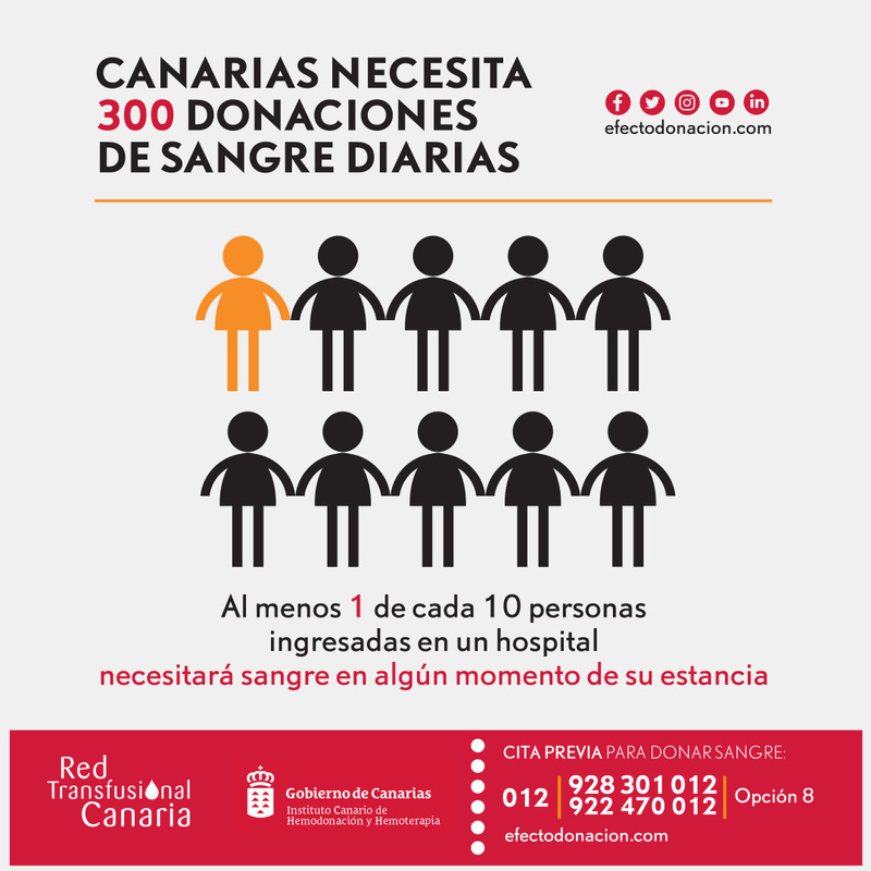 luisalserrano's tweet photo. En el Hospital #DoctorNegrin necesitan sangre de todos los grupos... https://t.co/IqMVbPF3B4