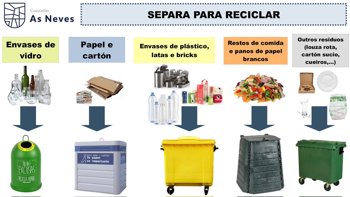 AsNevesConcello's tweet photo. 🅾️LL🅾️‼️ Este Nadal 🎅👉 Recicla
♻️ Recorda depositar cada residuo no seu contedor
❌Evita o desperdicio alimentario
 🚫 Tenta non empregar pratos e vasos dun só uso
✅ Para os demais residuos, o horario de atención do punto
limpo é martes, xoves e sábado de 🕑10:00 a 🕑14.00h https://t.co/oqpolCizJt