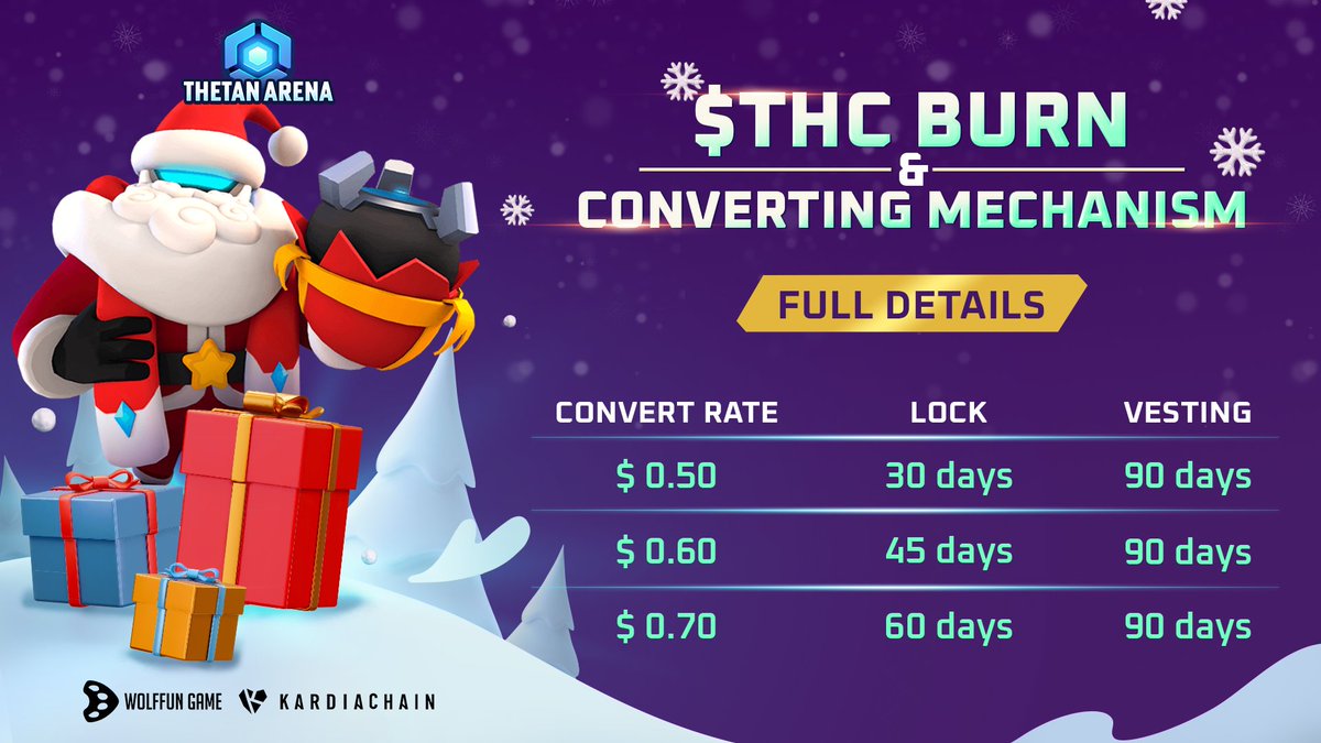 thetan_world's tweet photo. #ThetanArena 's very first $THC BURN AND CONVERTING PROGRAM WILL OFFICIALLY START AT 12PM UTC, 29th DEC ⏰ 

Make sure you are well-updated about the program's mechanism. 

Check these FAQs out for more details 👉 https://t.co/6Oy3NJmagJ

@WolffunGame @KardiaChain https://t.co/vXwxHSJYDF