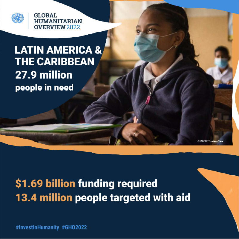 UNOCHA's tweet photo. ❗️The number of people in need of humanitarian assistance in Latin American nearly tripled over the last 3 years.

2022 will be critical in responding to the region’s growing needs.

More about the humanitarian situation in the region ⬇️ #InvestInHumanity