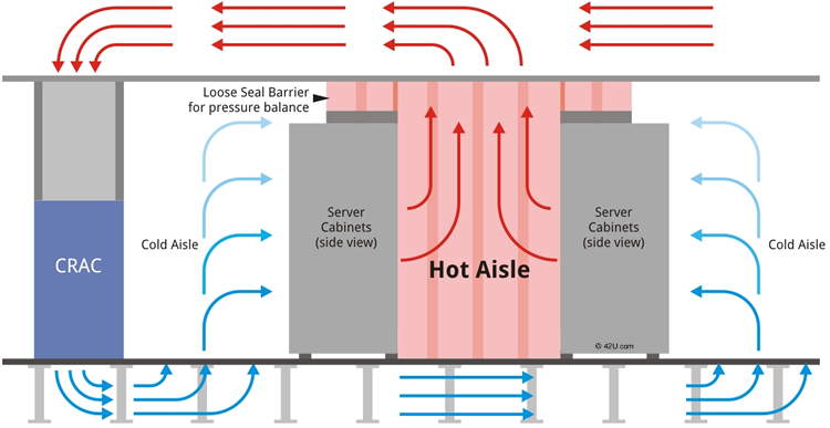 42u's tweet photo. Improve Energy Efficiency with Hot Aisle Containment while supporting higher density server applications. 

https://t.co/N2HtRJNGPn https://t.co/OZJezW0Y57