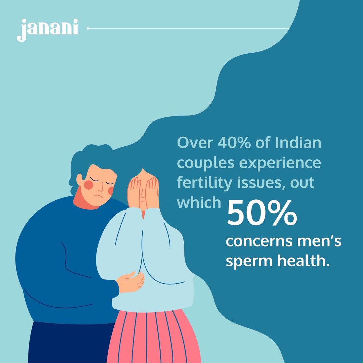JananiLife's tweet photo. Is it a coincidence that in a world where people are suffering from significantly more stress and fatigue than a few decades ago, 50% of all fertility issues are due to men’s sperm health? 
 #SemenTesting #MensSpermHealth #SexualWellness #Stres #JananiLife #Oligospermia https://t.co/AvGxAlBOiR