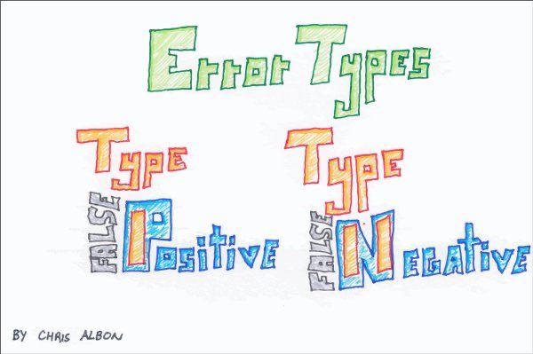tiagotvv's tweet photo. @lmonasterio Um outro truque que me ajudou foi este flashcard do @chrisalbon. Uma boa maneira de não confundir os erros do tipo I e II. #MachineLearningFlashcards https://t.co/xX13JgOCk1