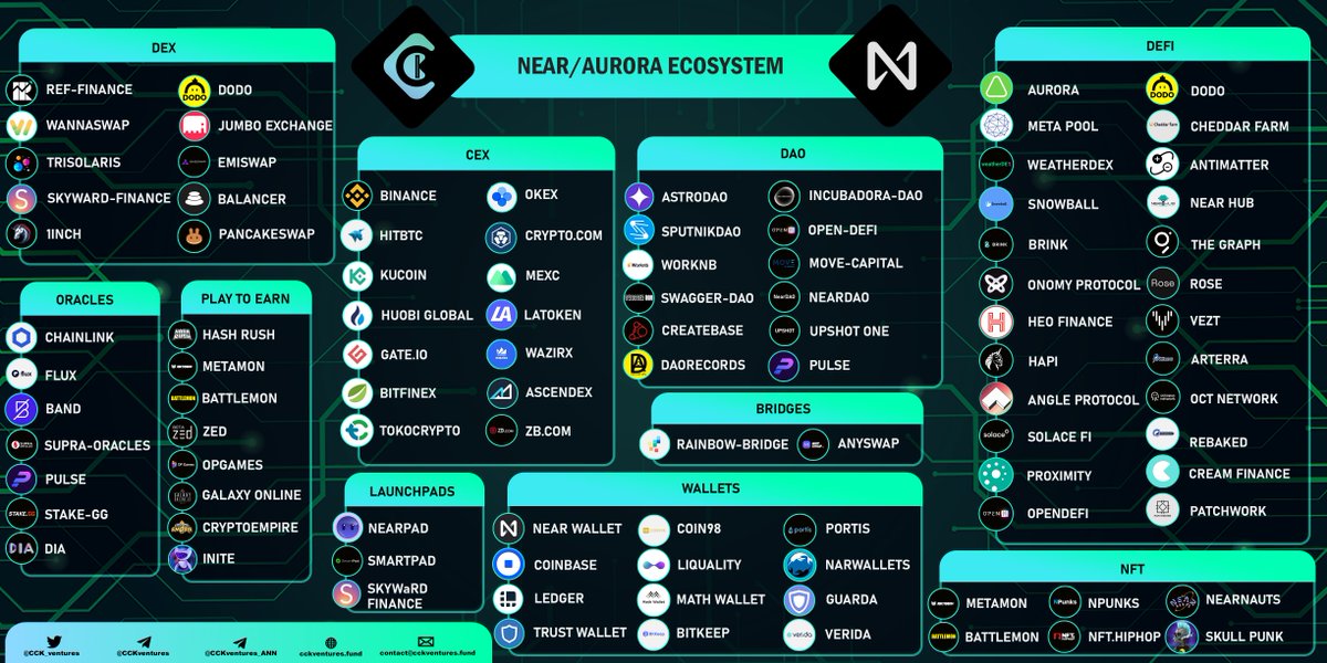 CCK Ventures tweet media