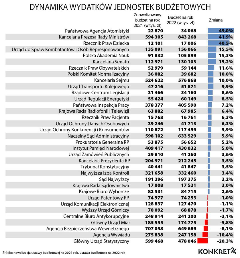 Piotr Zuchowski Piotr Fizyk Twitter