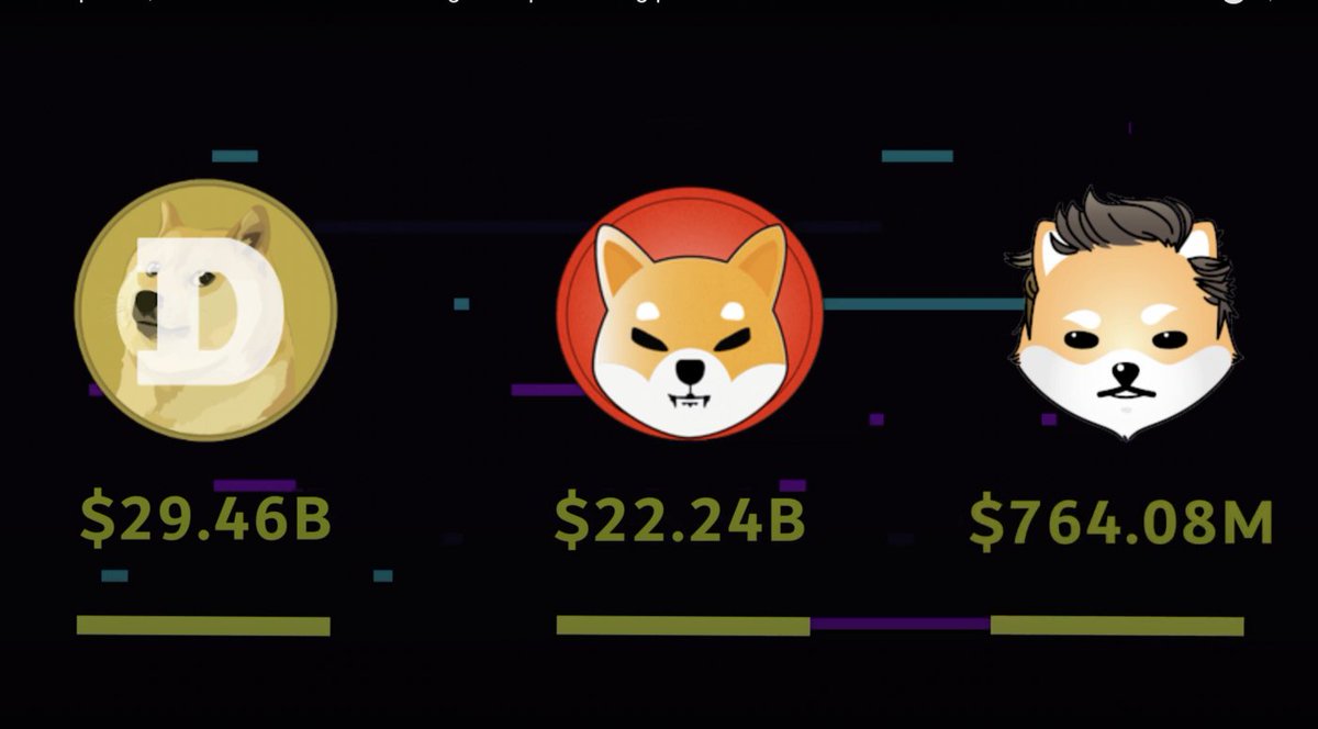 kiktoken's tweet image. Kikswap is the first multi chain staking protocol pegged to meme tokens. With multi chain technology on the network its community members will be able to stake any of meme tokens on kikswap’s staking pools. 

#kikswap #BSC #BNB  #shibainu #dogecoin #FLOKI #Staking #kiktoken $KIK