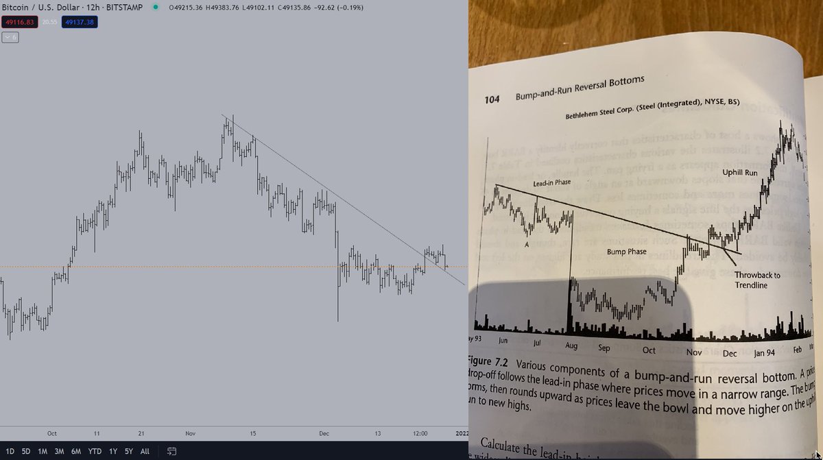 Phoenix_Ash3s's tweet image. $BTC Bump-and-Run Reversale bottom?

No👇            Yes👇            Maybe👇