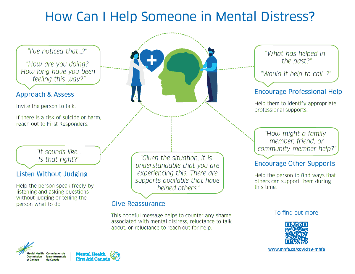 One of your favourite posts in 2021:
How can you help someone in mental distress? #MHFAca in 5 steps in an easy-to-remember acronym: ALGEE. 
A - Approach &amp;amp; Assess
L - Listen Without Judging
G - Give Reassurance
E - Encourage Professional Help
E - Encourage Other Supports.