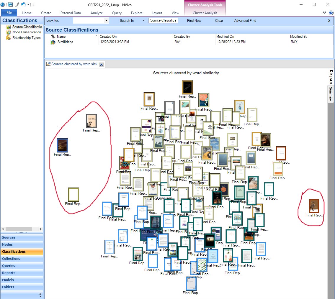 rayed1420's tweet photo. I ran clustering analysis for 125 #CPIT221_Final_Report of #FCIT21, the indicator is better than #FCIT20😃
Close to edges give indication for unique writing
Pay attention to the reports in red circles, I confirm they are unique!
@Sahero_o
@mohannad_ald
@YasserSumaydaee
@Xwkf1 https://t.co/IiODkPAkT4