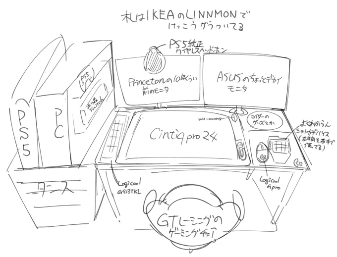 作業環境です。新しい机が欲しいね 