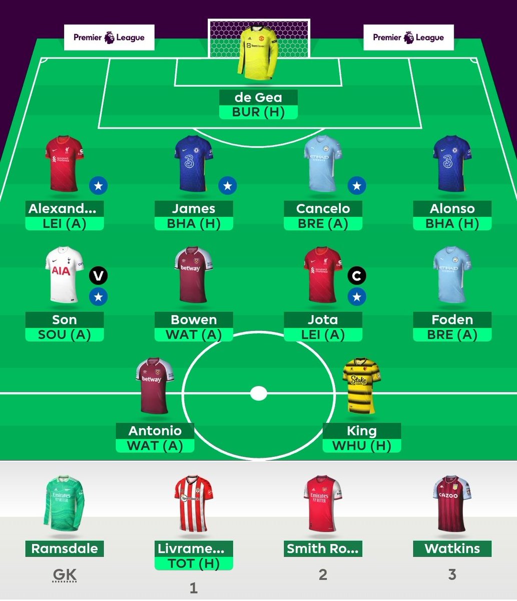 TheLokin14's tweet photo. Foster to De Gea, Laca to Antonio (-4)

Fortune to come away with a small green last GW, 3pts off top 10k, Salah please be kind 🤲

Good luck to everyone! https://t.co/XFVoRZMOV5
