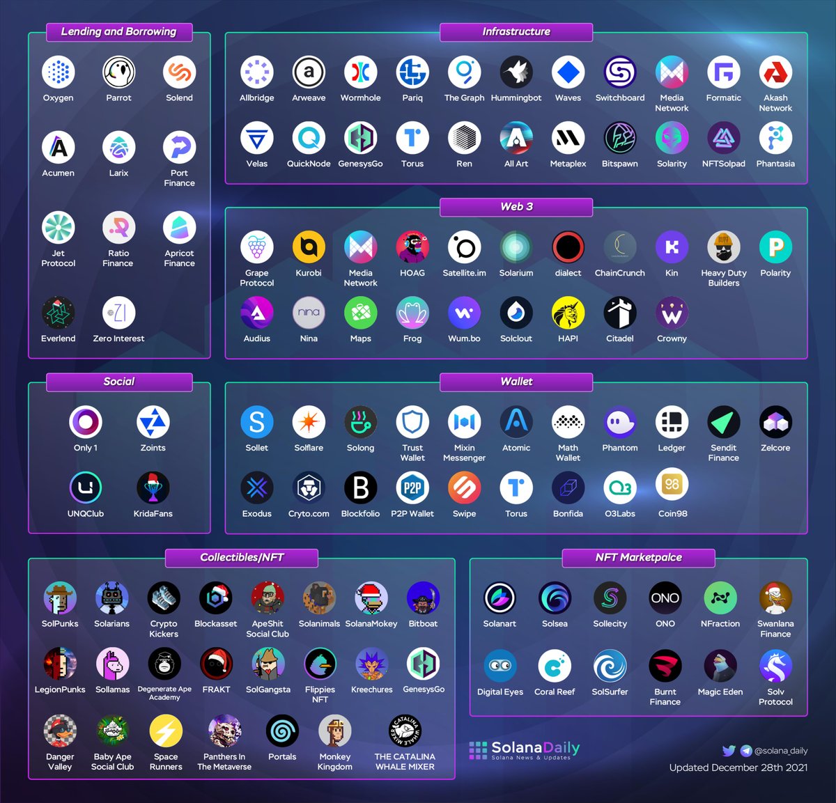 Solana Daily tweet media