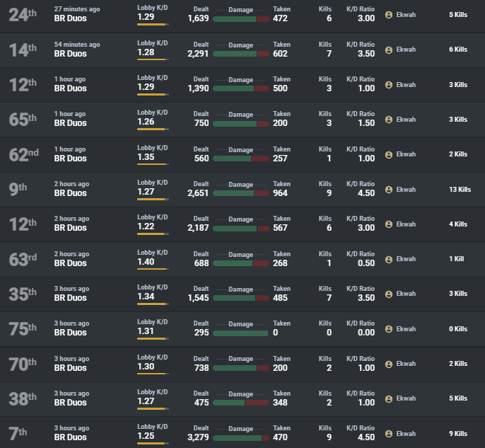 Consistency is everything .... (liebe diese Lobbies)