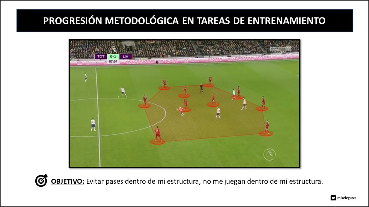 mikelegurza's tweet photo. 💭Buscar un objetivo en diferentes tareas de entrenamiento...

🔒Desde situaciones cerradas.

↗️ Control sobre la tarea.

➖Incertidumbre

❌Alejado al juego real

🔓A situaciones abiertas

 ➕Incertidumbre

✅Cercana a juego real

↘️ Control sobre la tarea.

⬇️ 5 tareas ⬇️ https://t.co/FSzjKMz2ep