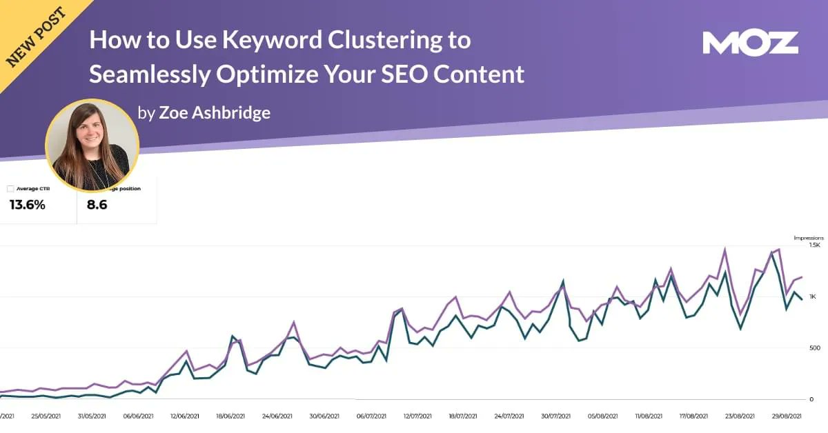 accelyourbiz's tweet image. Keyword clustering is the SEO tactic if you want to seamlessly optimize your SEO content and streamline your workflow at the same time. buff.ly/3DeFG4o #SEO #KeywordClustering #KeywordResearch
