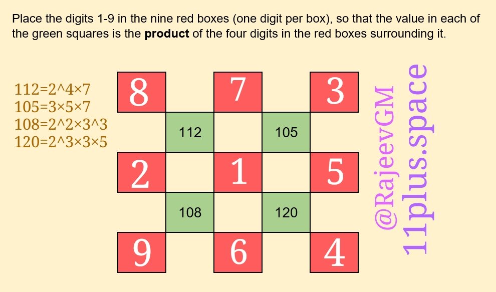 chooMantra's tweet photo. @OCR_Maths https://t.co/5Cfw15D6uk