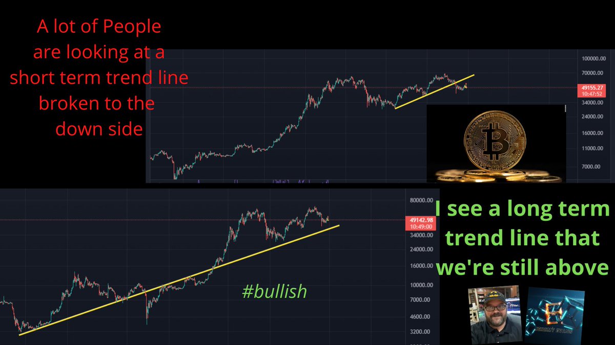 J_EvansCrypto's tweet photo. When in doubt, zoom out right? #btc #bullish https://t.co/3deuRoIofX