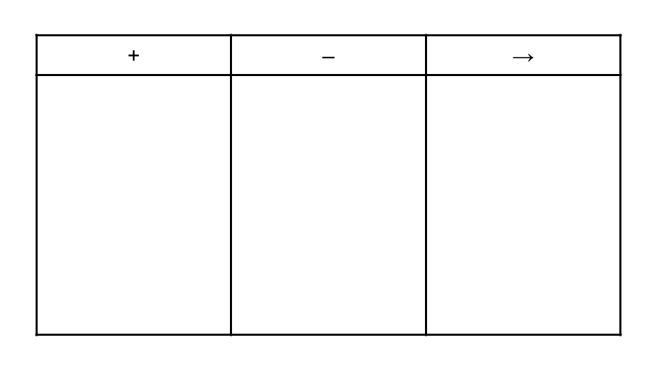 elisabetguwanto's tweet photo. caraku membuat refleksi untuk tahun 2021: plus-minus-next journaling 

menurutku, ini cara yang praktis, ga butuh waktu lama, tapi tetap efektif untuk menentukan apa aja yang bisa diperbaiki di tahun yang baru.

happy reading! https://t.co/tteSgA7L8g