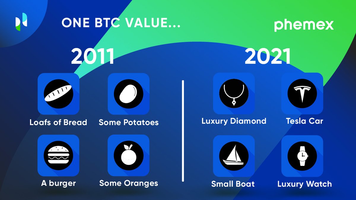 Phemex_official's tweet photo. What will be the #BTC value in 2022 ?🤔  

#BTC #value #market #time #crypto #tesla https://t.co/piYS7noltj