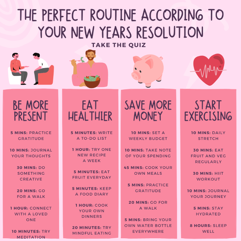 GetTheFabulous's tweet photo. 🤩 Kickstart 2022 with healthy routines. 
🏆 Fabulous is the #1 Self-Care app to help you achieve all goals!
🧘 More than 27 500 000+ downloads and counting. 

This day will come and go. That much is certain.
Making it count? Well, that's up to You.