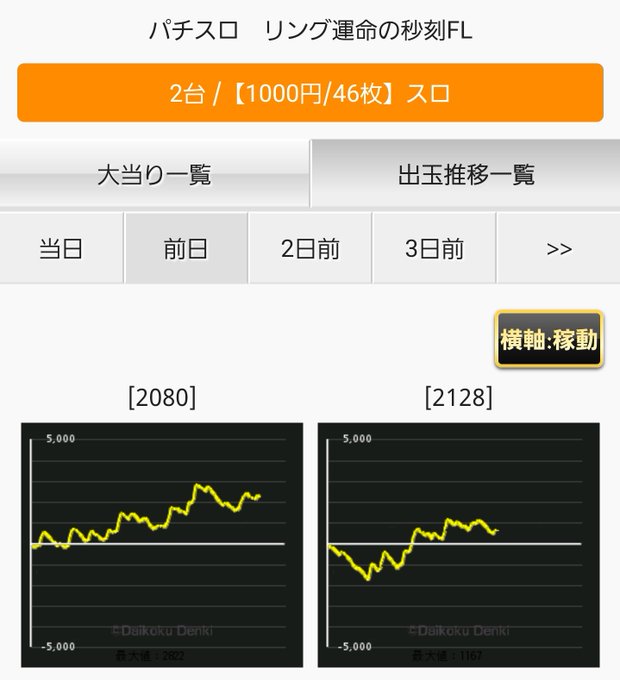 パチスロ リング 運命の秒刻 設定差まとめ 解析 設定示唆 設定判別 機械割 出玉率 6 1号機 導入日 評価