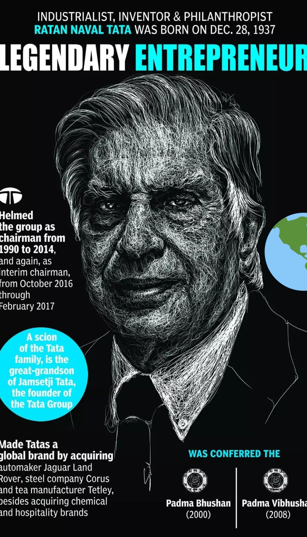 Happy Birthday sir Ratan Tata     