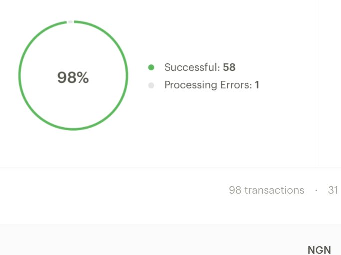 iam_ndi's tweet photo. @allweeklong_  “ 110 orders both online transactions and offline transactions sent out within 5 weeks. Never imagined this blowing up, love y’all ❤️. We go harder in 2022” https://t.co/YBxAu8hWKz
