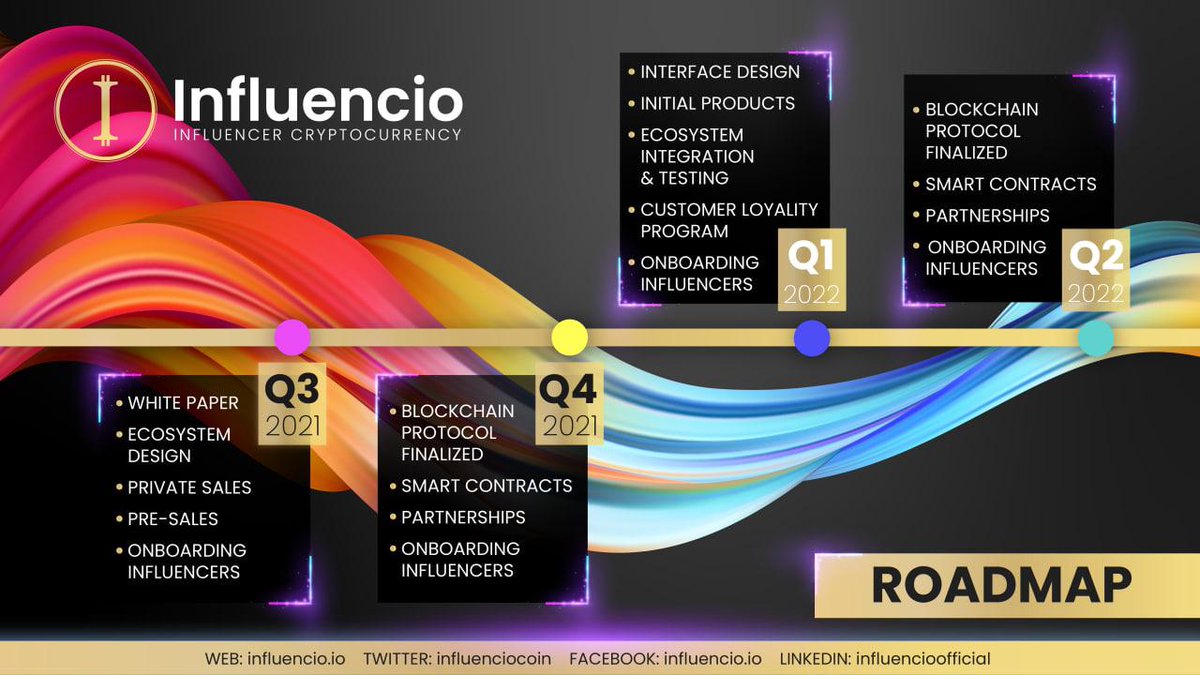 InfluencioCoin's tweet photo. 📍 Check out where we are, and where we’re heading in the new year!

🌟 White Paper to be released soon. Please sign up on our website: https://t.co/rGZX703S98

#Roadmap #Influencio https://t.co/smsHkCZX2j