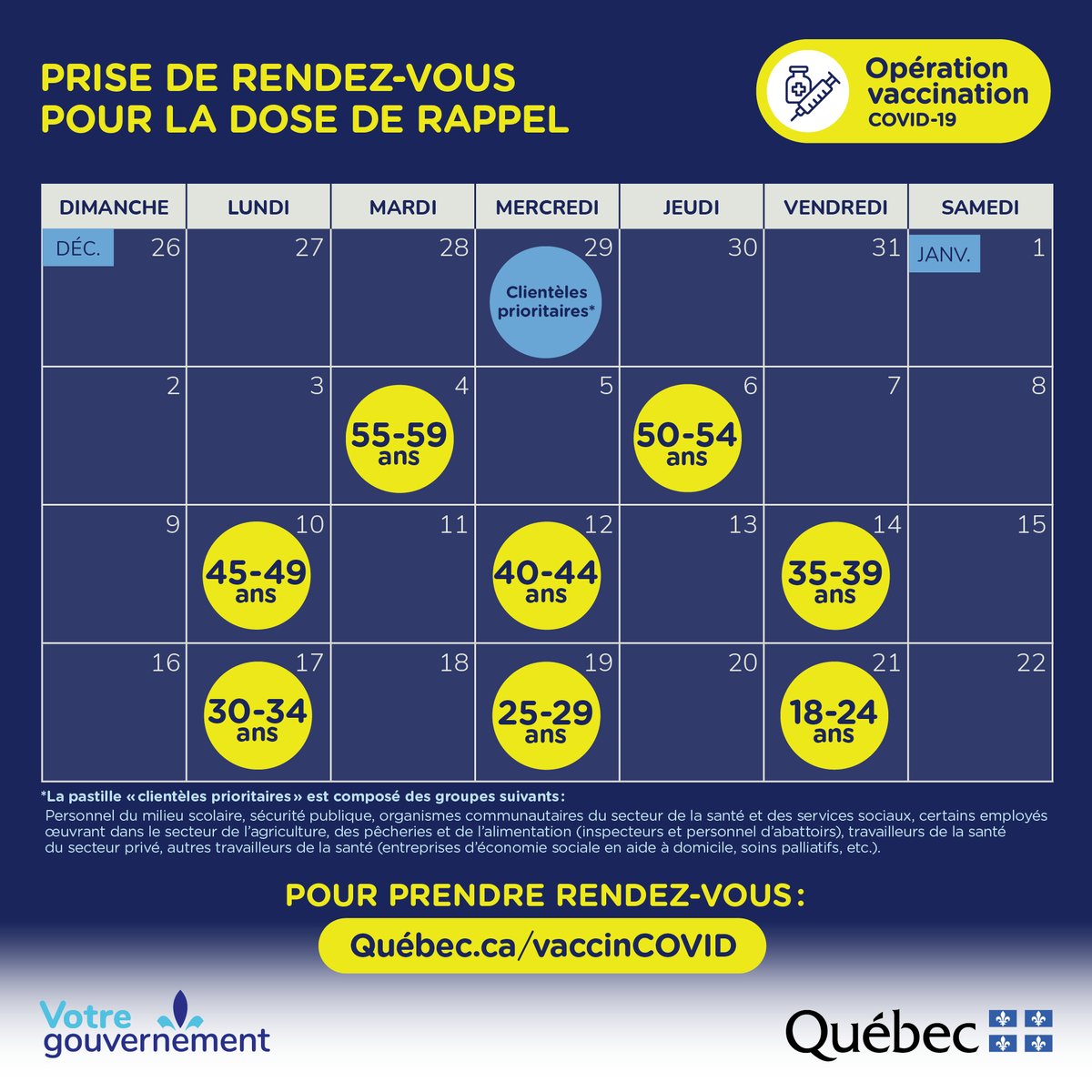 francoislegault's tweet photo. La vaccination de la 3e dose avance bien. On a déjà 1 million de doses d’administrées.
Dès demain, de nouveaux groupes prioritaires, comme les enseignants, pourront prendre rendez-vous.
À partir du 4 janvier, on va élargir ça et on va y aller par groupe de 5 ans. https://t.co/rYa0CE0Ut0