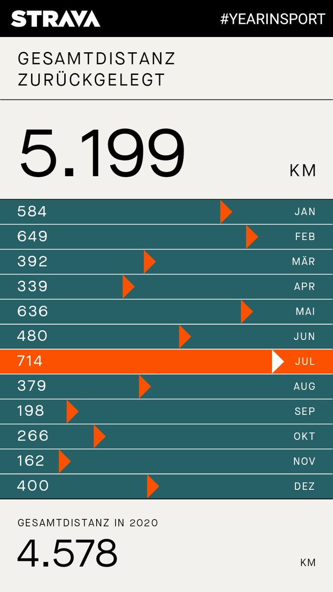 mrtnsd's tweet photo. My #YearInSport 2021 🚴‍♂️🎉 https://t.co/HLIMNFhXPb