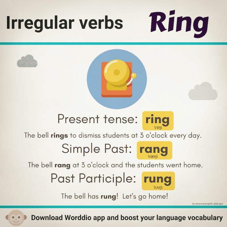 Ring V1 V2 V3 V4 V5 Base Form, Past Simple, Past Participle Form of Ring -  Englishtivi