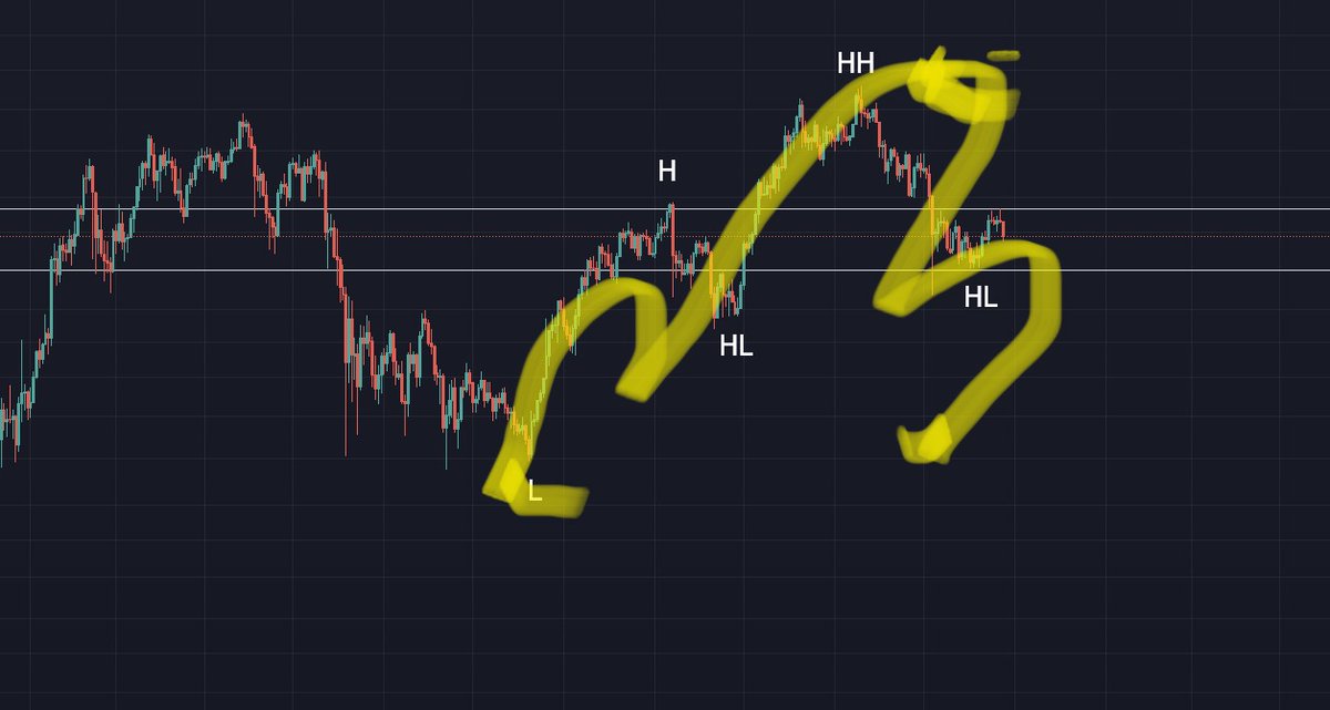 rappo01's tweet photo. @HawkTech64 @ksicrypto Its a definite bull market. My charts never lie https://t.co/y634wgagb1