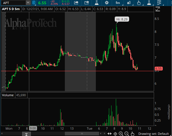 KirbyTrader's tweet photo. $APT WW here curling at support https://t.co/UUu9UwTjbC