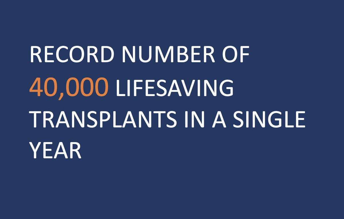 On December 17, 2021, the transplant community surpassed a record number of 40,000 lifesaving transplants in a single year. As a company that is committed to helping patients, we want to personally thank everyone who was involved in making this achievement possible.