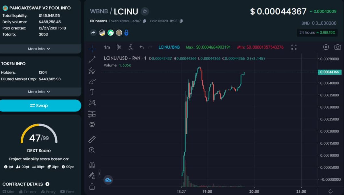 Lil Cheems Inu just launched and they are fooking mooning ! 👀

🔥 x50 Since the launch
🤝 Huge Cheems Rewards
🔒 Audited + KYC
📡 Insane marketing team

Join their Telegram 💬 :
t.me/lilcheems_inu