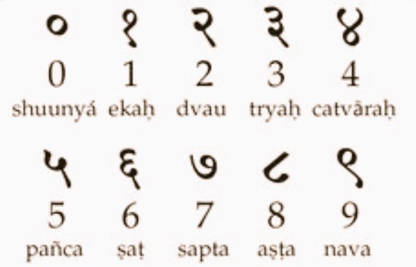 tigerAkD's tweet photo. These are Sanskrit numerals. 
Stop calling them Arabic or Hindu Arabic https://t.co/Zk9H3iUkdT
