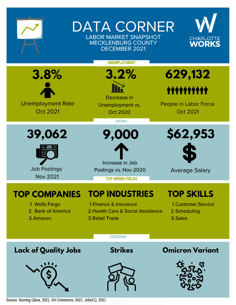 CharlotteWorks tweet media