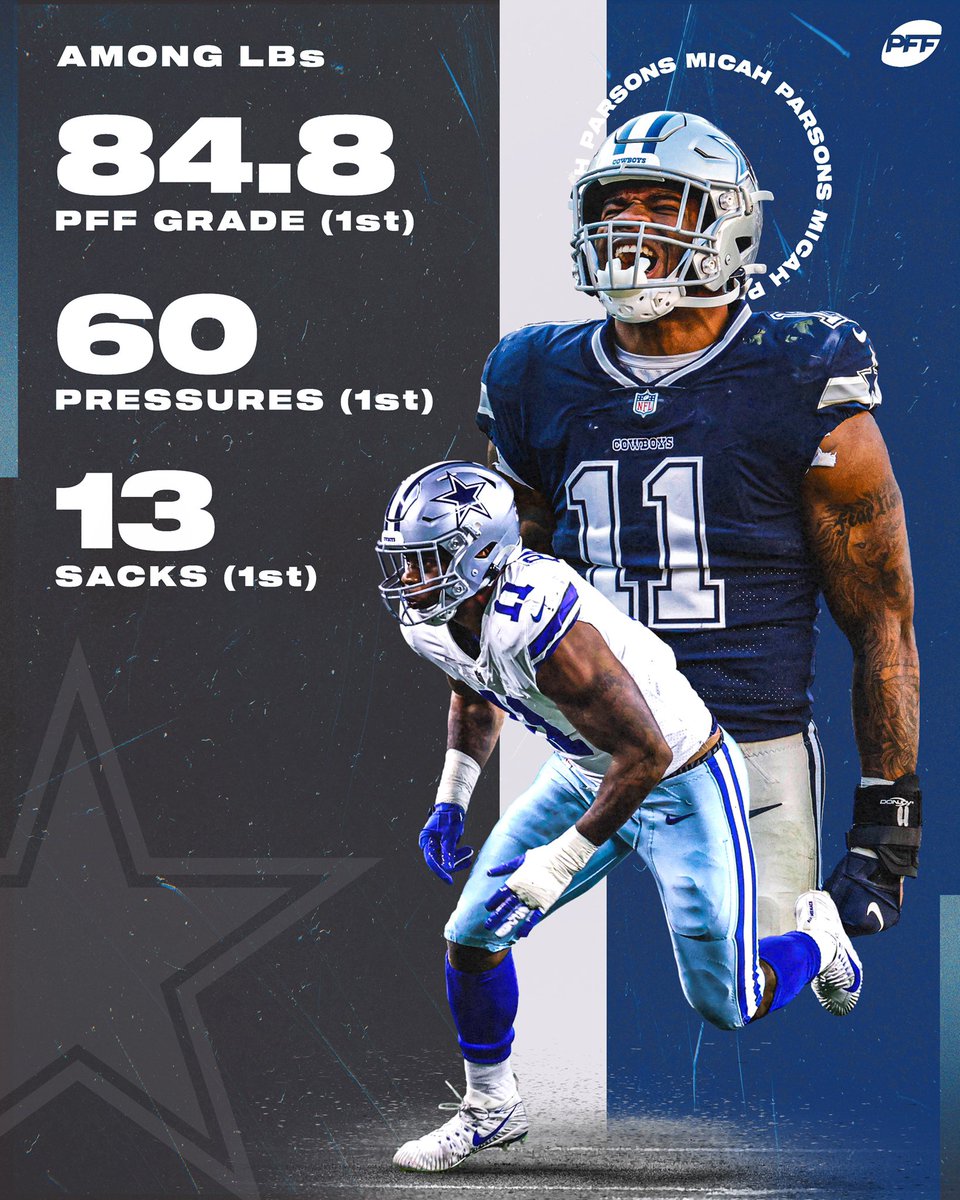 PFF on X: The highest-graded LB in football Micah Parsons 