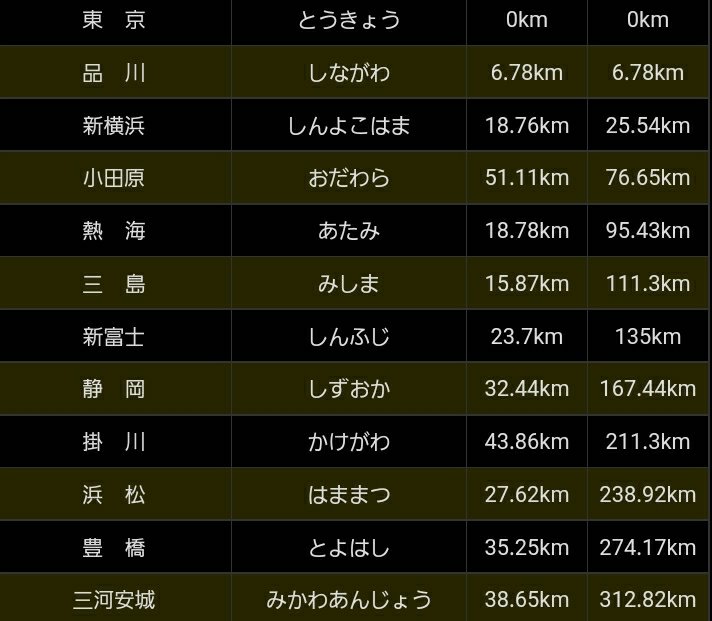 愛知 東海道新幹線 口コミ 評判 素敵な旅行 観光スポット情報がきっと見つかる ナウティスgo 愛知 東海道新幹線 口コミ 評判 素敵な旅行 観光スポット情報がきっと見つかる ナウティスgo