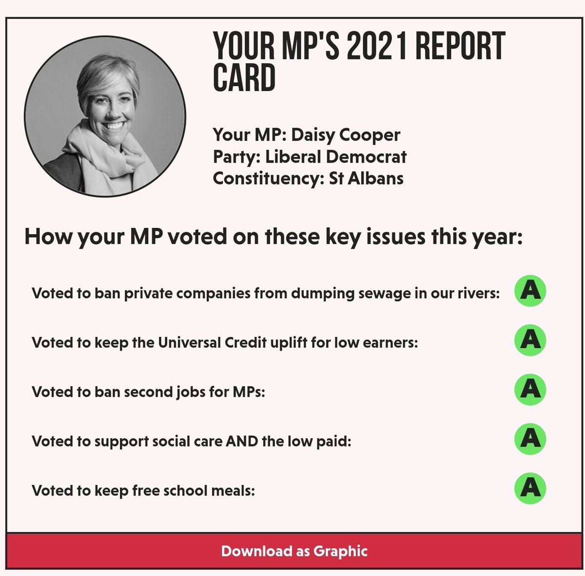 jonfurse's tweet photo. @Shamanictrax Compare to our wonderful MP who ousted the nasty, long standing Tory in the last election https://t.co/y8JlHWqPNC