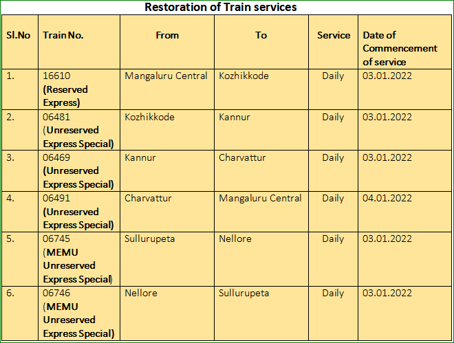 DRMPalakkad's tweet photo. Restoration of train services
#SRUpdates https://t.co/lHDhSdI0HZ
