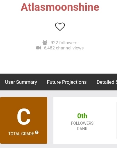 AtlasMoonshine's tweet photo. C rank let's goooooo! I'm your average vtuber~ 😌 #Vtuber #ENVtuber https://t.co/xLL2lQAukH