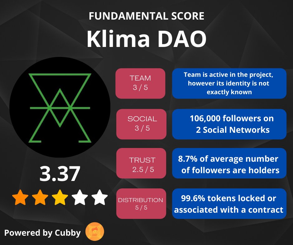 Cubbytoken's tweet photo. @KlimaDAO Good Project.
DEFI 2.0 + Ecological Vision.

#DEFI #DEFI2.0 #Polygon #MATIC #fundamentals

@Daniel02815704  @morrishuling @dezzy_wezzy_4 @Tokimimo_san @Jaquelin_crypto https://t.co/pbQQxtxH20