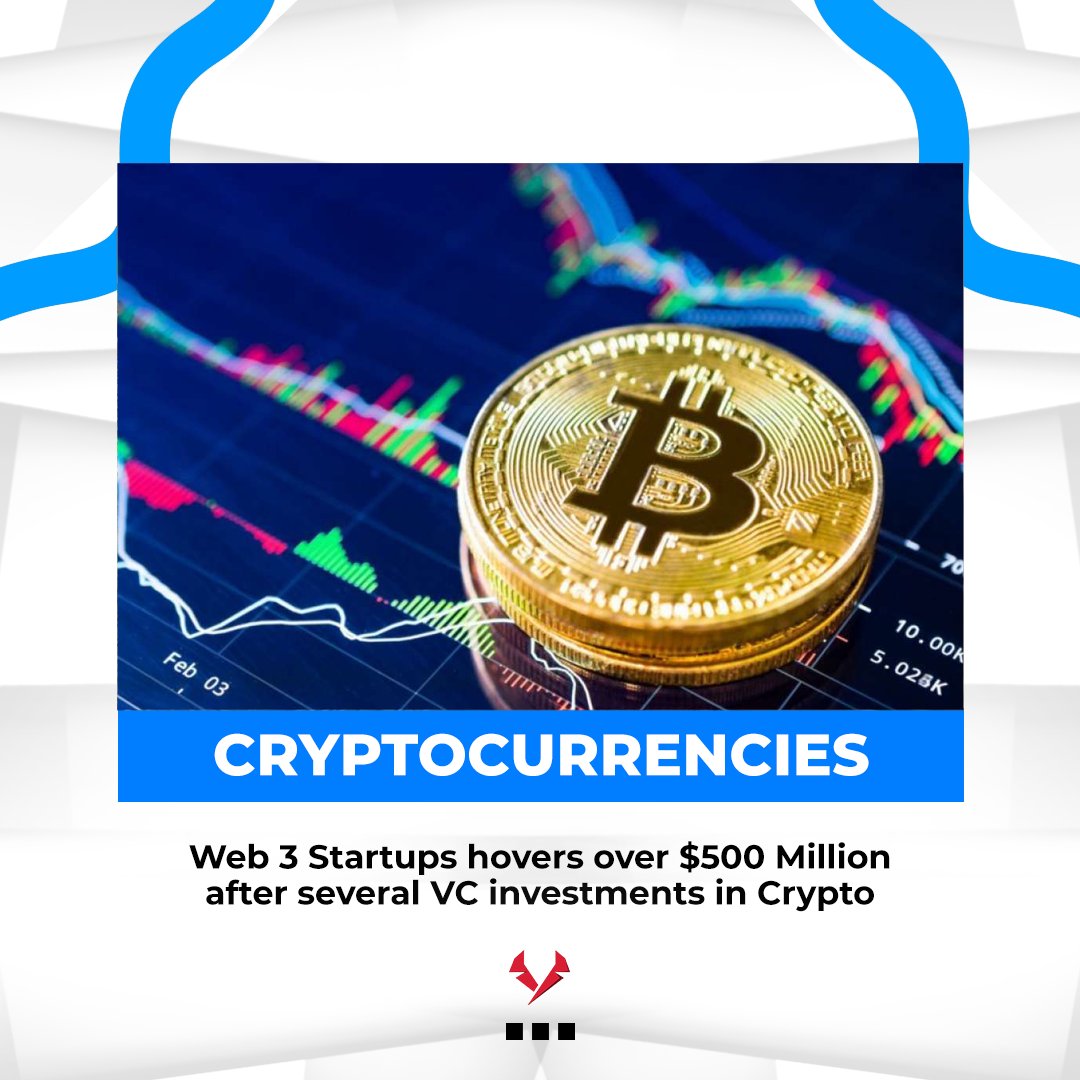 RedJacketgg's tweet photo. Web 3 Startups hovers over $500 Million after several VC investments in Crypto.
👉Read the full article on our site - https://t.co/zc524KZzgE
#Crypto #Vc #Startups #redjacket https://t.co/PWQTjmU8R5