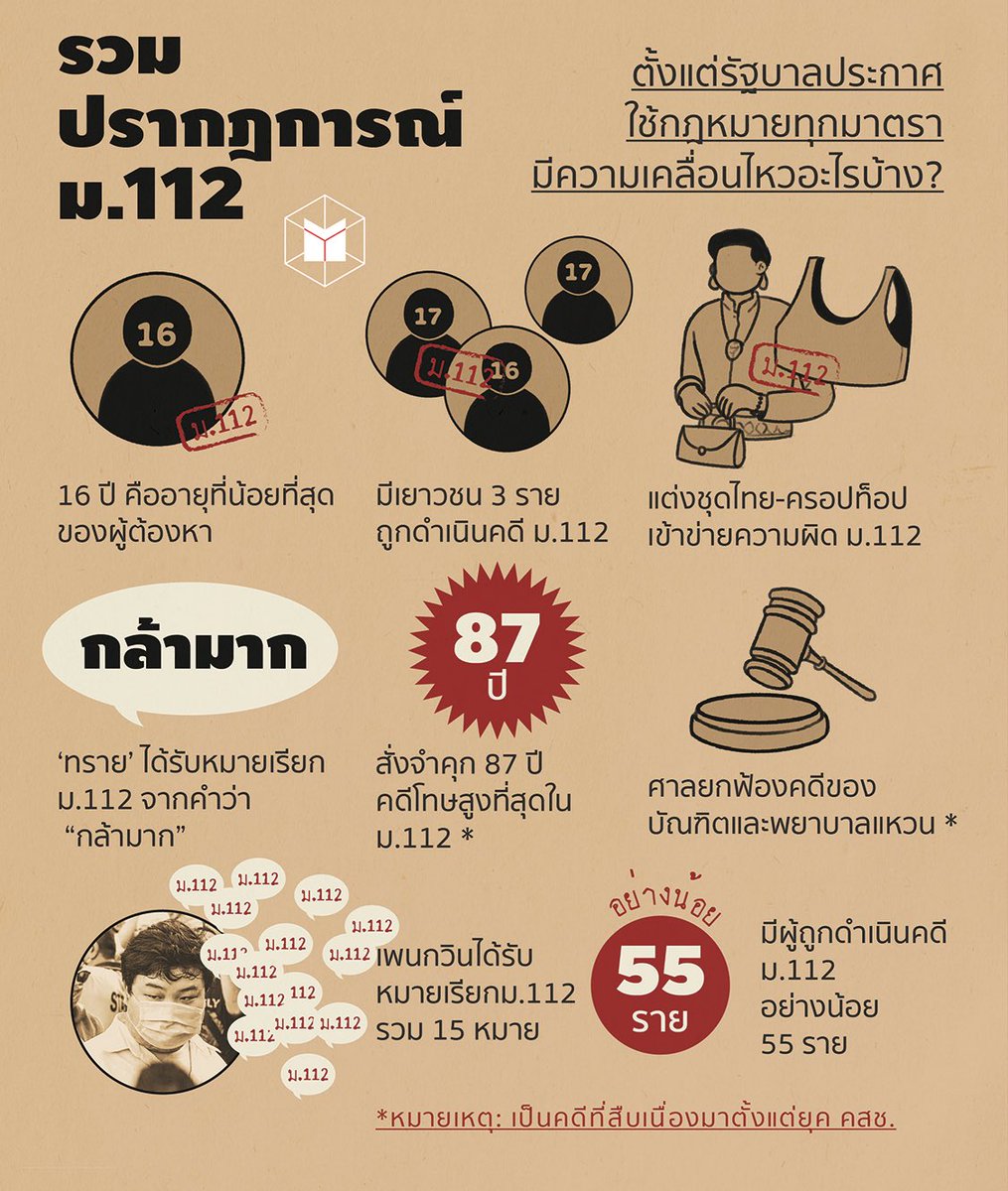 13_Study tweet media