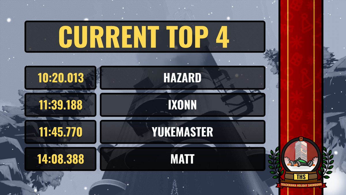 🏎️ Qualifications are still underway and we already have an insane record from <a href="/Hazarduu/">Hazard.</a>!

Still, there are spots left to make the Final and race for the €1000 prize pool. Join the "THS'21 - Qualifier" server and give it your best!

👉 All event details: discord.gg/MWXbrTggpy