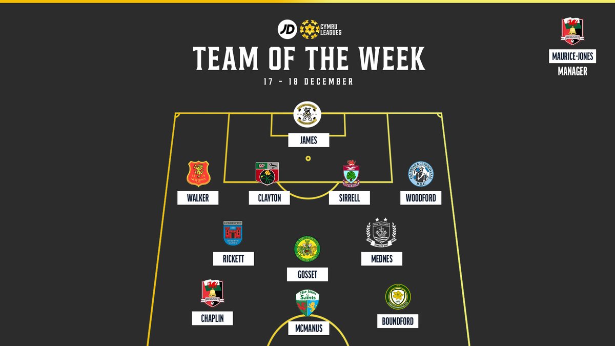 ✨ Introducing your final #JDCymruLeagues Team of the Week for 2021...