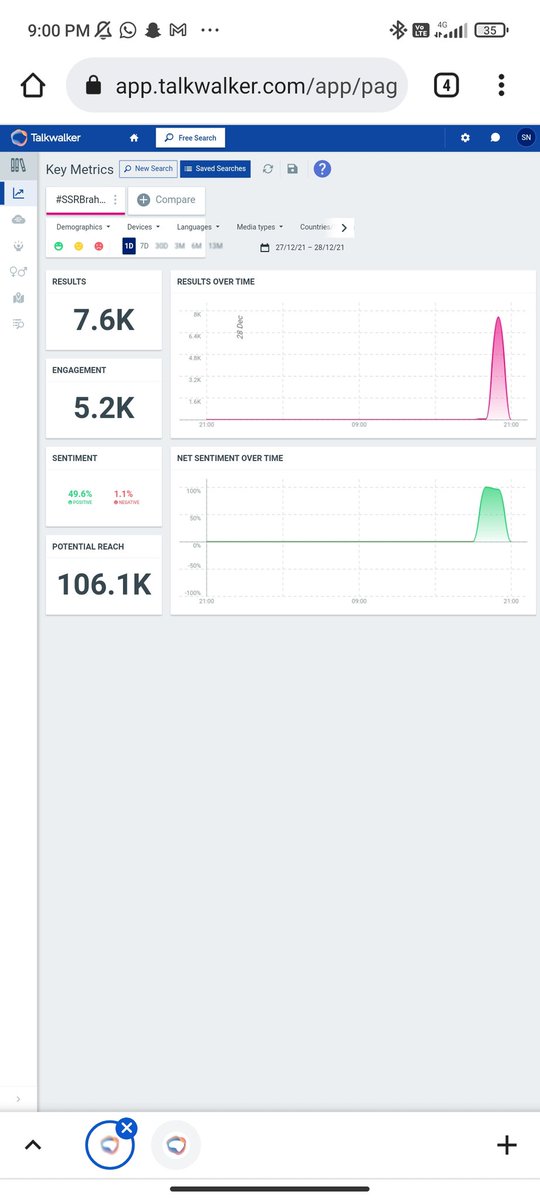 sai16112003's tweet photo. #SSRBrahmastraToMaanas 7.6k in one hour fast up https://t.co/a54h4rozF8